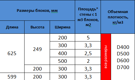 стеновые хоз